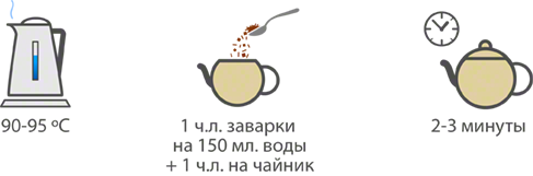 Как приготовить цейлонский чай